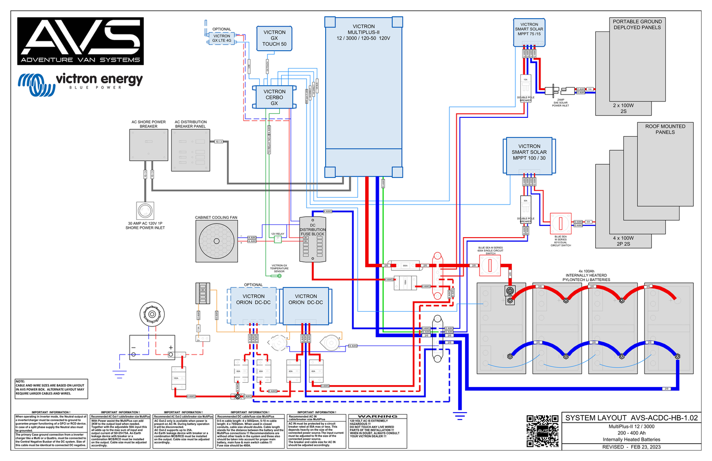 System Design and Parts List